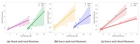 Substrate and Fertilization Used in the Nursery Influence Biomass and ...