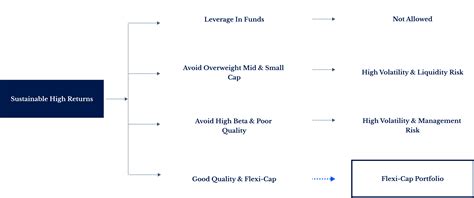 Renaissance || Investment Solutions