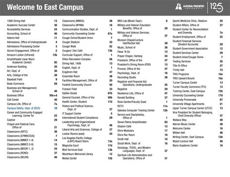 Azusa Pacific University Campus Map (2025-2023) - All Maps