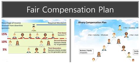 General Partnership Compensation 的图像结果