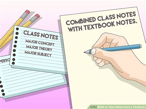 Image result for How to Take Notes ROM Textbook