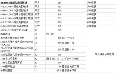 广东省材料价格表_2021年广东省材料价格表资料下载_筑龙学社