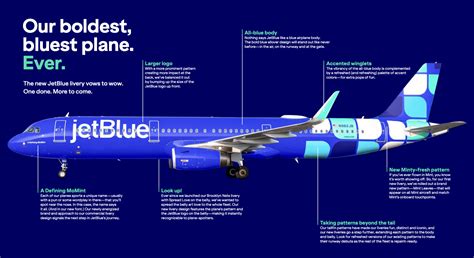 Jetblue Mint Logo