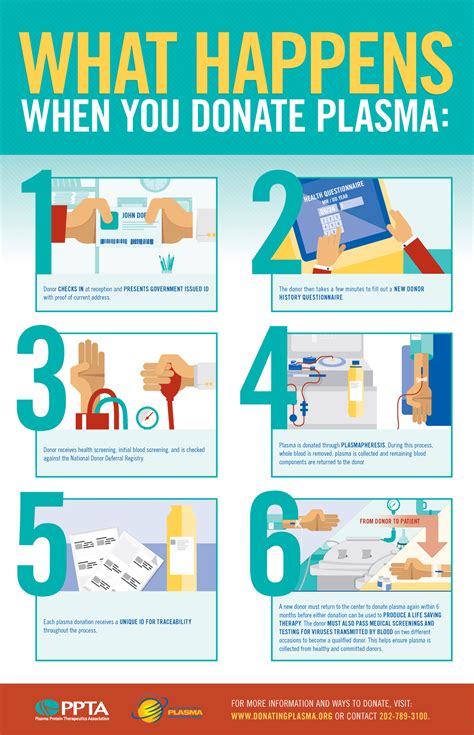 Advocacy Toolkits - PPTA
