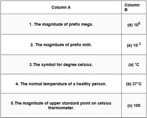 Goyal Brothers Prakashan Textbook Solutions Temperature And Its Measurement