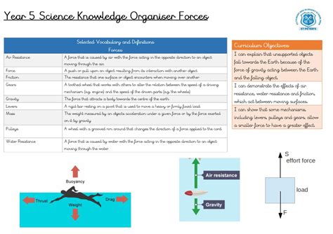Image result for Free Science Lessons Forces Playlist