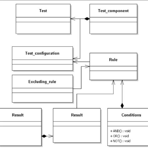 Image result for Object model Definition