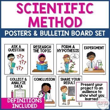Image result for Scientific Method Poster board