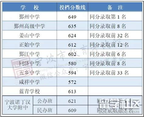 2024年宁波各高中高考成绩排名及放榜最新消息