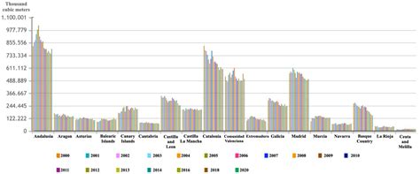 The Priority of Water Consumption in the Spanish Tourism Industry: A ...