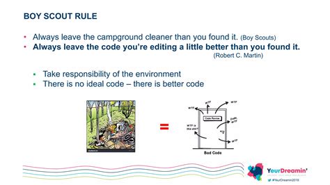 Image result for Naming convention Clean Code Principles