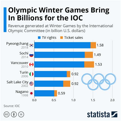 Winter Olympic Games