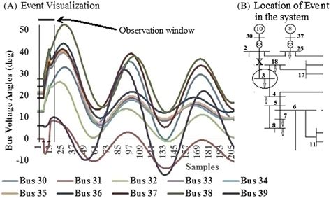 Algorithm Visualization Project 的图像结果