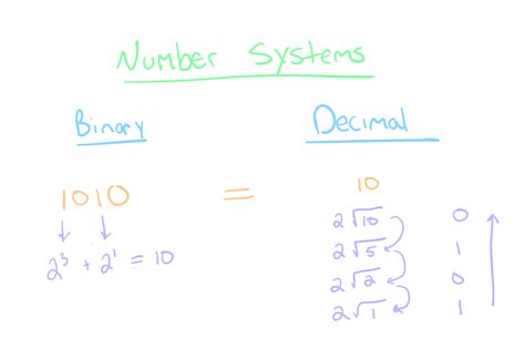 Image result for Java Code Number Base