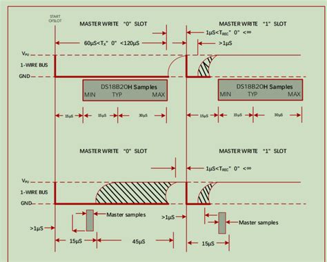 Install DS18B20 Using Pg7 的图像结果