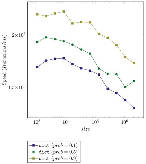 Key Concepts, Weakness and Benchmark on Hash Table Data Structures