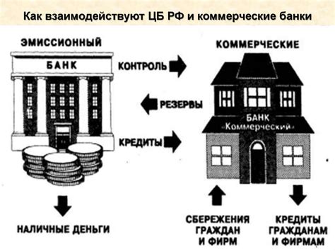 Банк. Финансово-кредитный институт - online presentation