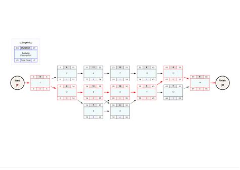 Image result for CPM Method Example