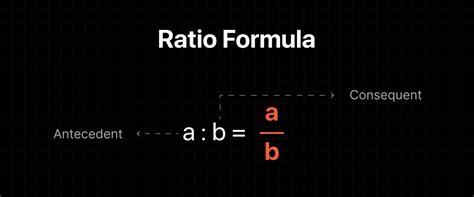 Image result for Ratio Formula