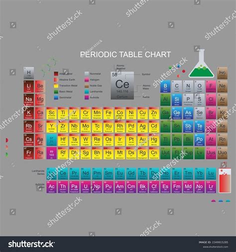 Element Periodic Table 的图像结果