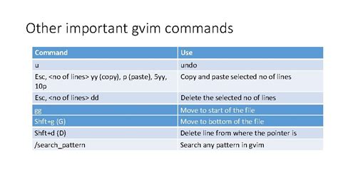 Image result for How to Use Grep Command in Gvim