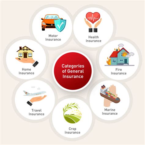 Image result for General Insurance Explained