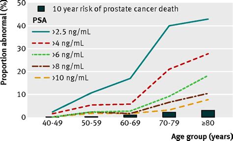 Advanced Prostate Cancer Life Expectancy 的图像结果