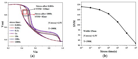 Interaction of Negative Bias Instability and Self-Heating Effect on ...