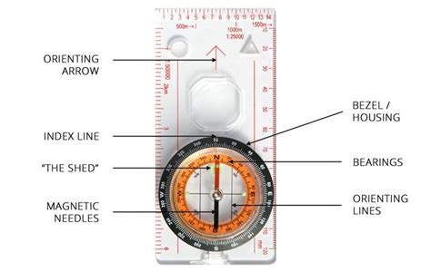 Image result for Instructions for Using a Compass
