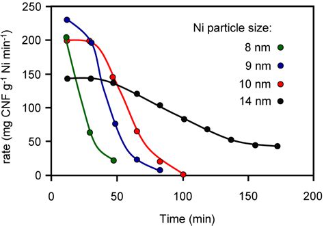 Materials | Special Issue : Advances in Materials Science
