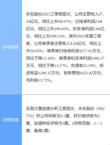 永东股份最新公告：2021年净利同比预增87%-112%_公司_生产_董事长