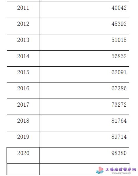 重庆哪些职业收入高？来看2021年重庆企业工资价位表