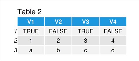 Image result for Spark SQL Data Frame Transpose Table