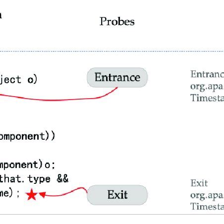 Image result for Example of Trace