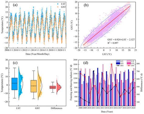 Remote Sensing | Special Issue : Remote Sensing and Land Surface ...