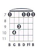 Map Compilation G Major 7 的图像结果