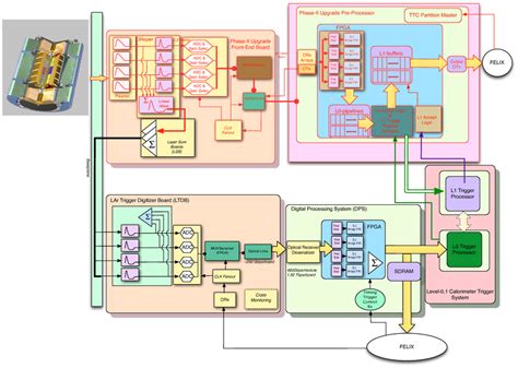 Reading Machine Phase 2 的图像结果