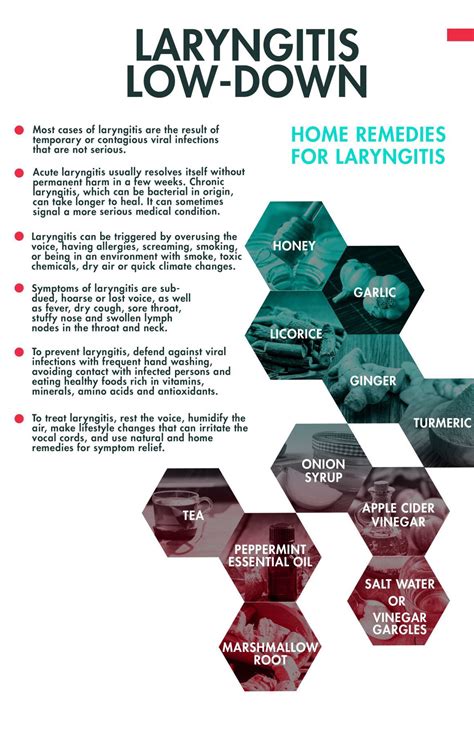 What to Take for Laryngitis – The Amino Company