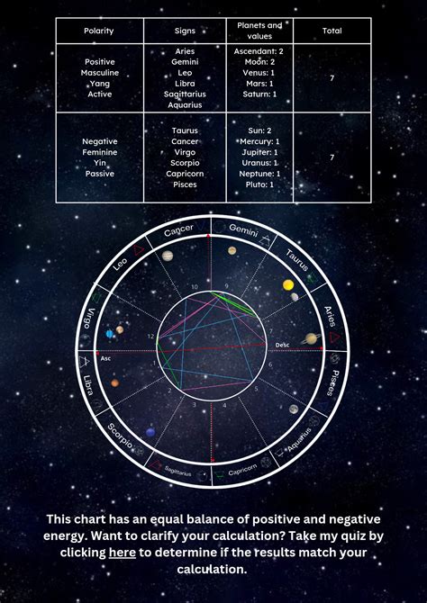 Beginner Astrology - Guide to the Polarities - Witchy Wisdom - The ...
