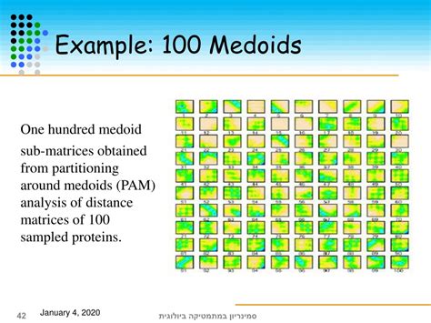 Image result for K Medoid Partitioning Example