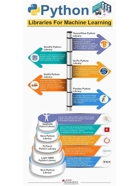 Python for Machine Learning 的图像结果