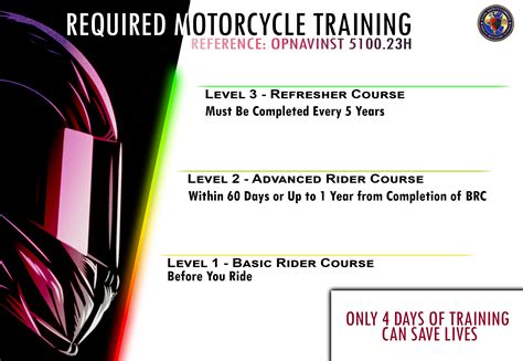 Motorcycle Safety