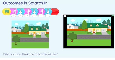 Image result for Scratch Lesson 2