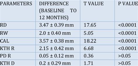 Image result for Mean Point Difference Is