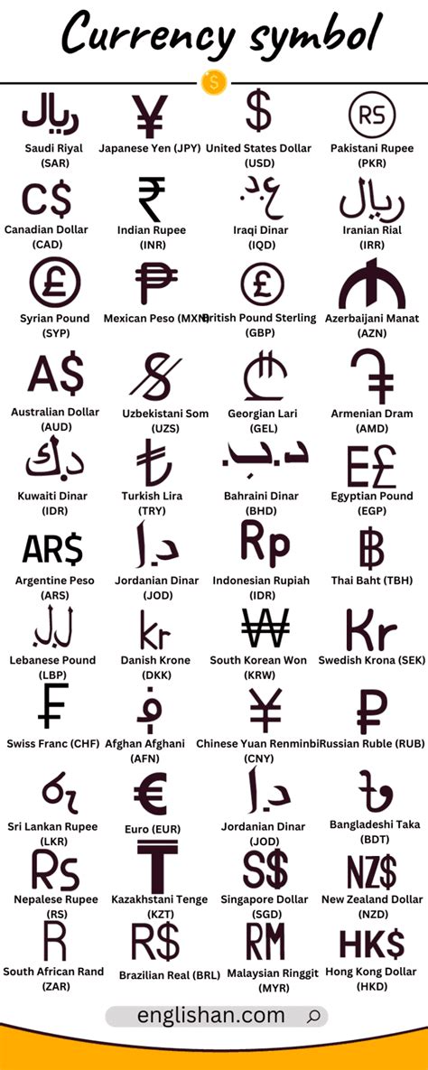 Image result for Currency Symbols Explained