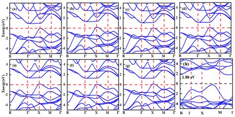 A Comprehensive First-Principles Investigation of SnTiO3 Perovskite for ...