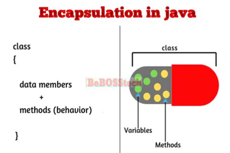 Java Encapsulation with Class Vechicle 的图像结果