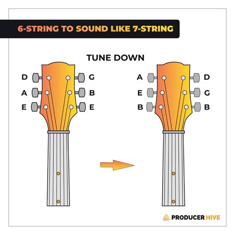 Image result for Basic 6 String Song