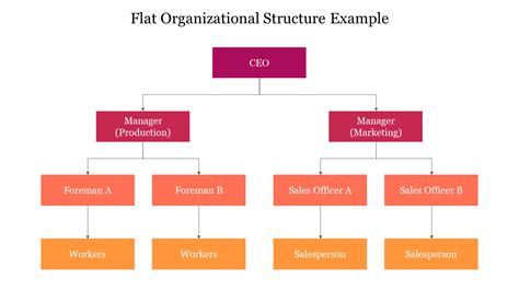 Flat Structure Table Example 的图像结果