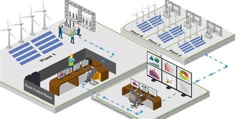 Image result for Asset Management UI Mobile Overview